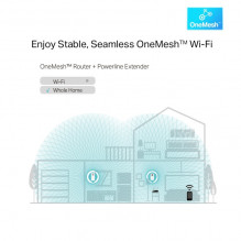 TP-LINK AV1300 Gigabit Passthrough Powerline ac Wi-Fi Kit