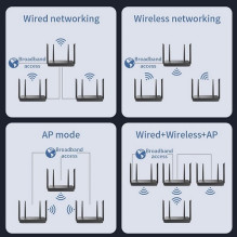 Wi-Fi maršrutizatorius 2.4/ 5GHz, 1800Mbps