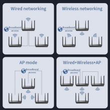 Wi-Fi router 2.4/ 5GHz, 1800Mbps