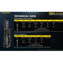 TIKSLIŲJŲ SERIJŲ BLIKŠČIŲ / 4000 LUMENS P20IX NITECORE