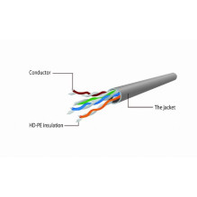 PATCH CABLE CAT5E UTP 5M / RED PP12-5M / R GEMBIRD