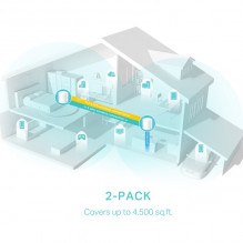 TP-LINK AX3000 Whole Home Mesh WiFi 6 System, Deco X50, 2 pack