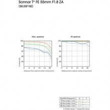 Sony Sonnar T* FE 55mm F1.8 ZA (Black) | (SEL55F18Z) | Carl Zeiss