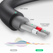 Ugreen audio adapter jack...