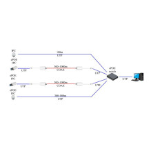 NET POE KONVERTERIS EOC / LR1002 DAHUA