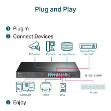 Jungiklis, TP-LINK, TL-SG1218MP, darbalaukis / stovas, stovas, 16x10Base-T / 100Base-TX / 1000Base-T, PoE+ prievadai 16,