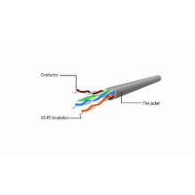 PATCH CABLE CAT6 UTP 0.25M / PP6U-0.25M / BK GEMBIRD