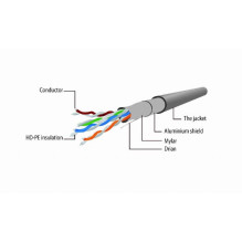 PATCH CABLE CAT5E FTP 15M / PP22-15M GEMBIRD