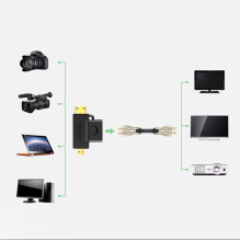 Ugreen adapteris A tipo HDMI (moteris) į mini HDMI (vyriškas) / mikro HDMI (vyriškas) juodas (20144 m.)