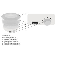 MAESTRO MR-765 Mushrooms and fruits dehydrator