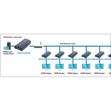 Techly Amplifier / Splitter HDMI Over IP Network IDATA EXTIP-373