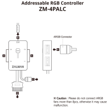 Zalman 4PALC ARGB valdiklis