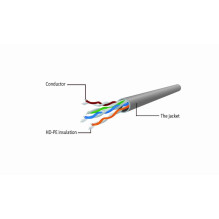 Gembird PP6U-0.5M tinklo kabelis White Cat6 U / UTP (UTP)