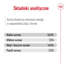 ROYAL CANIN Mini Aging Adult +12 - sausas šunų maistas - 3,5 kg