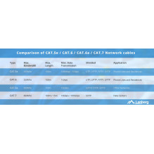 LANBERG CABLE UTP CAT.5E 305M WIRE CU BLACK FLUKE