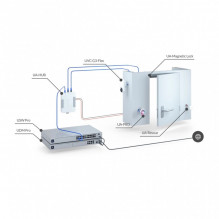 UBIQUITI UniFi Access Rescue KeySwitch