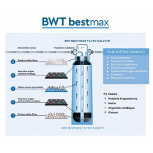 BWT bestmax PRO 2XL filtras