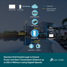 TP-LINK Omada 5 prievadų Gigabit Smart Switch su 1 prievado PoE++ įvestimi ir 4 prievadų PoE+ išvestimi