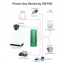 802.3af/ at injector for 8 Gigabit devices