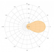 MIMOSA 16 dBi Gain Horn Antenna for C5x radio