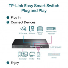 TP-LINK JetStream 16-Port Gigabit Easy Smart PoE+ Switch with 2 SFP Slots