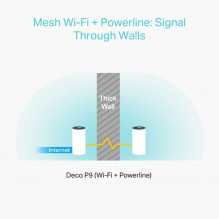 TP-LINK AC1200 Powerline Mesh Wi-Fi System Deco P9 (3-pack)