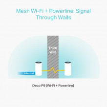 TP-LINK AC1200 „Powerline Mesh Wi-Fi System Deco P9“ (3 pakuotės)