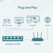 TP-LINK 5-Port 10/ 100Mbps Desktop Switch