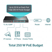 TP-LINK 24-Port 10/ 100Mbps + 2-Port Gigabit Unmanaged PoE+ Switch