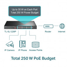 TP-LINK 24 prievadų 10/ 100 Mbps + 2 prievadų Gigabit nevaldomas PoE+ jungiklis