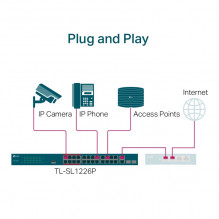 TP-LINK 24-Port 10/ 100Mbps + 2-Port Gigabit Unmanaged PoE+ Switch