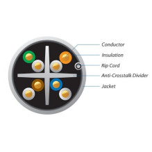 Cable Ubiquiti UC-C6-CMR