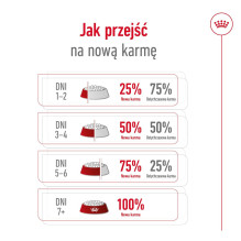 ROYAL CANIN Mini Adult +8 - sausas šunų maistas - 800 g