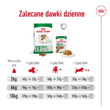 ROYAL CANIN Mini Aging Adult +12 - sausas šunų maistas - 3,5 kg